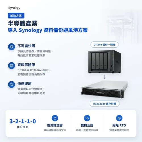 ActiveProtect