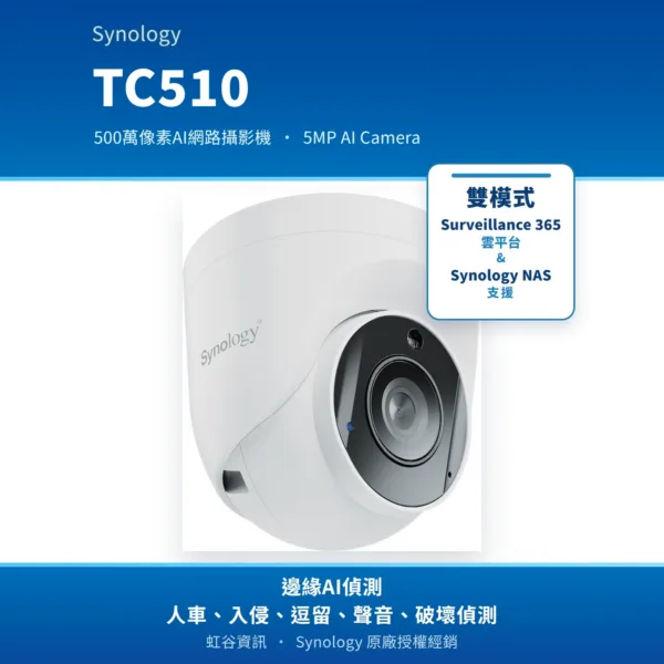 Synology TC510